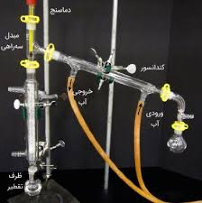 ست رفلاکس