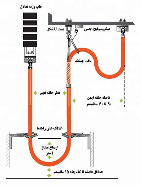 زنجیر جبران