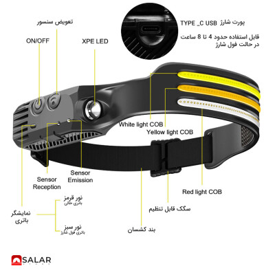 product side